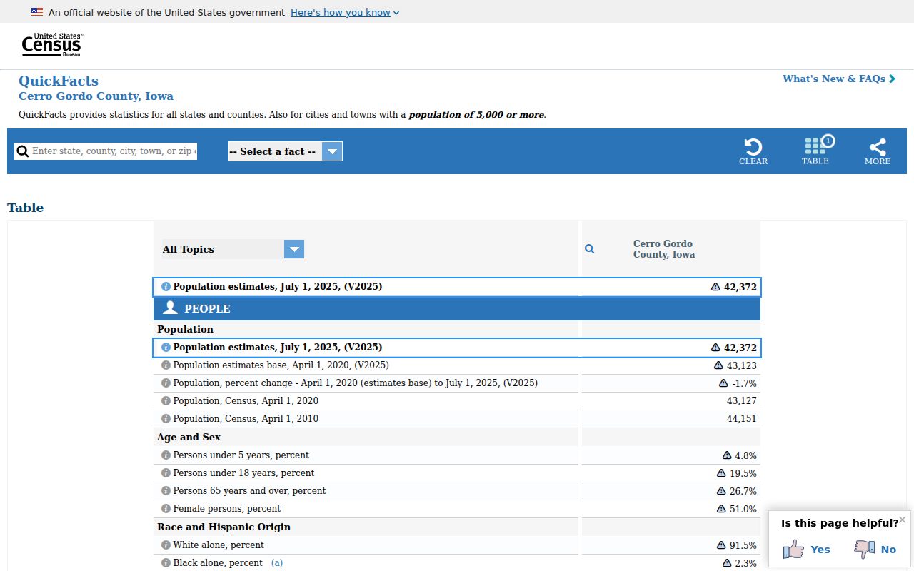 Census context for Cerro Gordo County criminal record counts